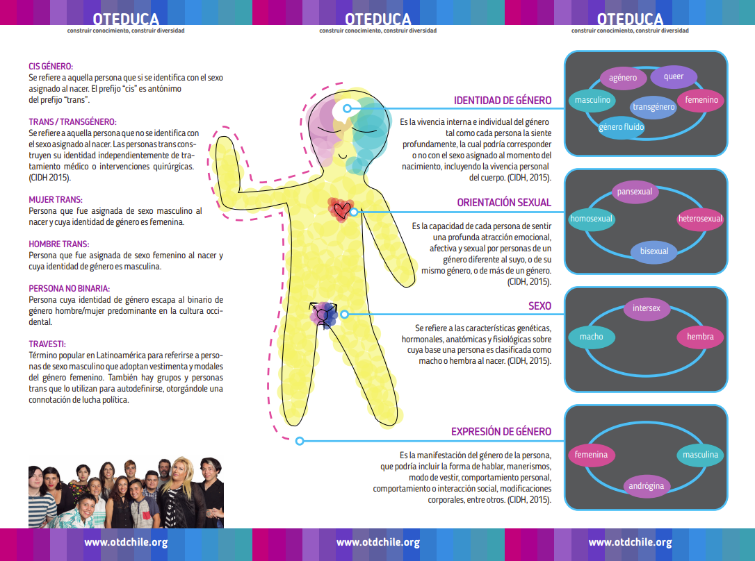folleto Oteduca OTD Chile