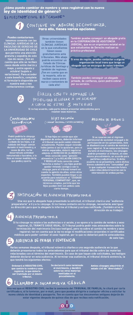 Pasos si eres mayor de edad y estás casade